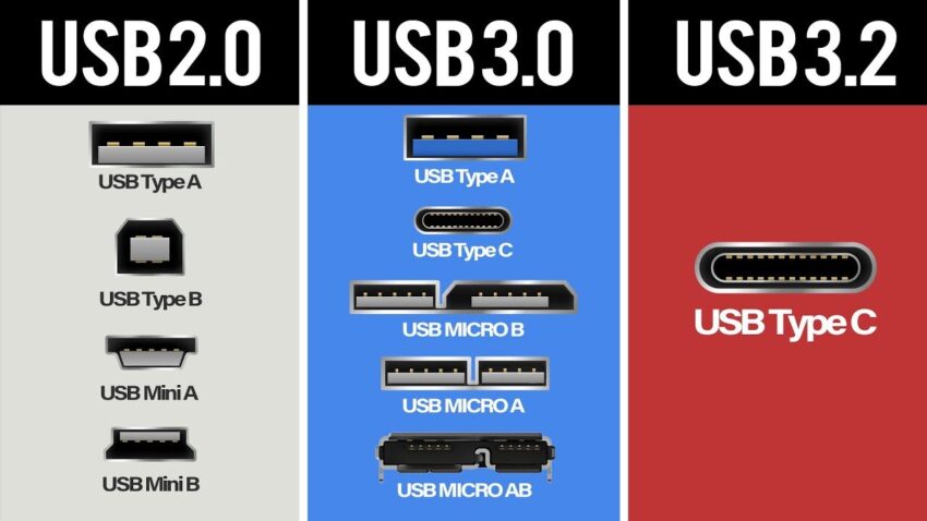 USB C kábel és 3.5 jack aljzat beépíthető